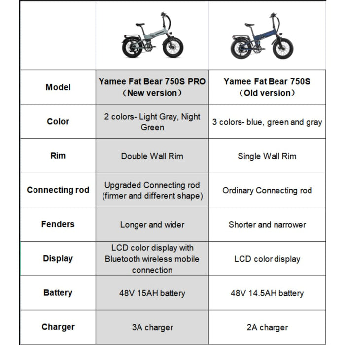 Yamee Fat Bear 750S Pro Electric Bike